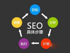 2017年网站SEO快速排名操作思路