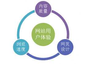 百度搜索引擎网页质量衡量三大标准