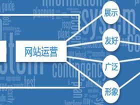 SEO高手如何让高权重网站快速排名百度首页