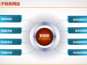 企业网站做SEO优化真的有效果吗