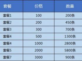 外链代发手工(论坛外链、B2B外链链、软文外链)服务